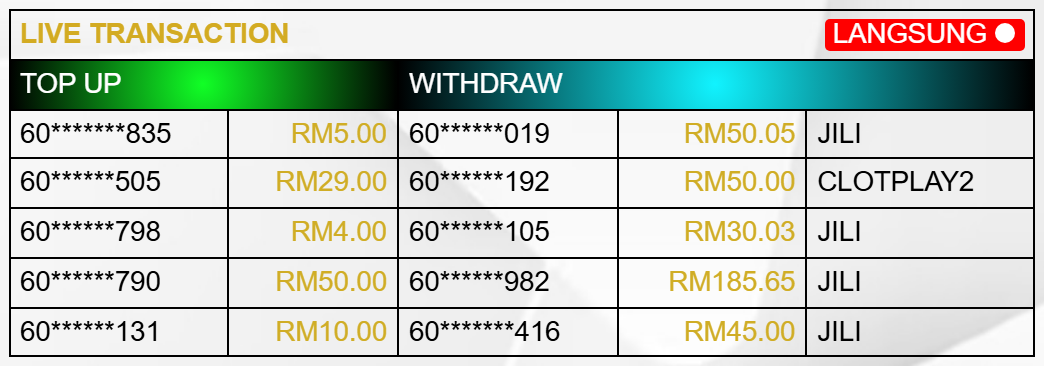 Pavilion88 - Live Transaction